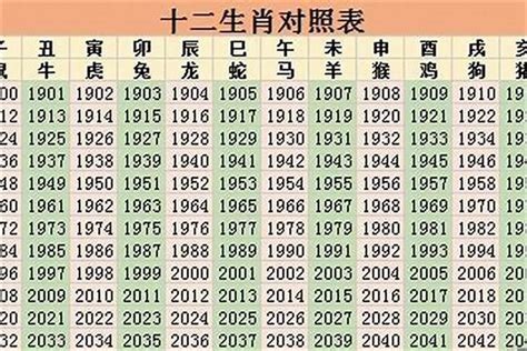 1966年生肖2023運程|1966年属马人2023年运势及运程详解 66年出生57岁生肖马2023年。